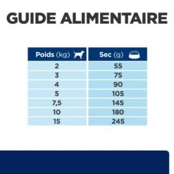 Hill's Prescription Diet Z/D Mini Food Sensitivities 1Kg -Chien Fournitures Boutique 52742045245 6 prescription diet chien z d mini croquettes 1 2