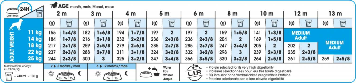Royal Canin Medium Junior Pour Chien 15kg 2 Royal Canin Medium Junior Pour Chien 15kg – Image 2