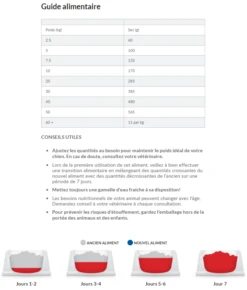 Hill's Hill’s Science Plan Adult Sensitive Stomach & Skin Poulet 14kg -Chien Fournitures Boutique capture d cran 2022 01 03 120631 1