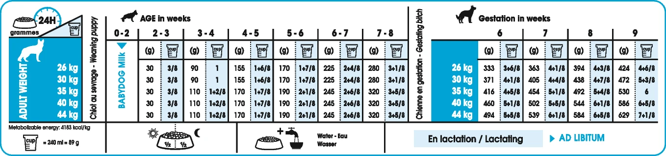 Royal Canin Maxi Starter Mother & Babydog 4kg 2 Royal Canin Maxi Starter Mother & Babydog 4kg – Image 2