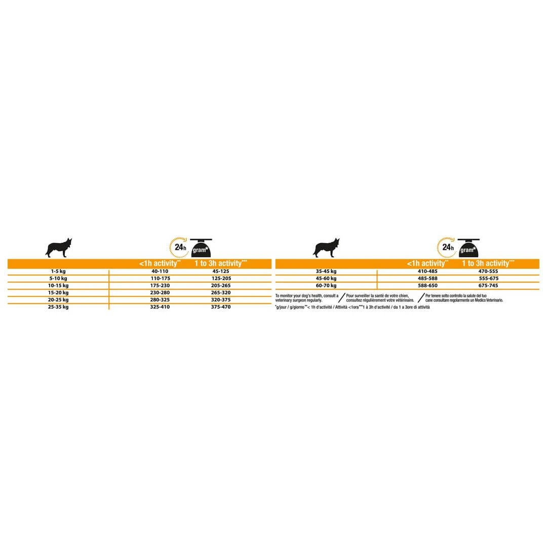 Purina Pro Plan Adult Medium OptiBalance 3Kg – Image 2