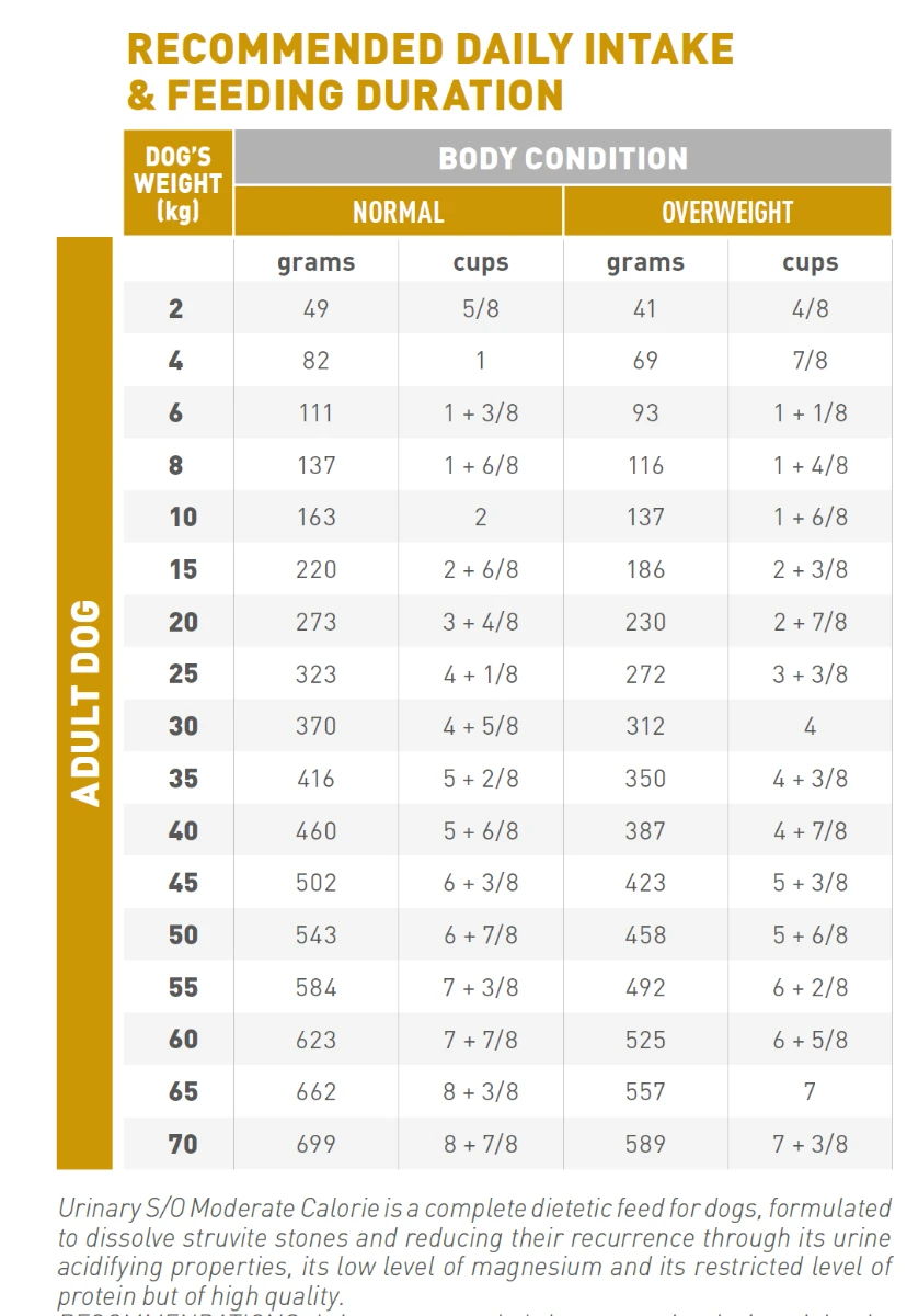 Royal Canin Urinary S/O Moderare Calorie Pour Chien 6,5kg 2 Royal Canin Urinary S/O Moderare Calorie Pour Chien 6,5kg – Image 2